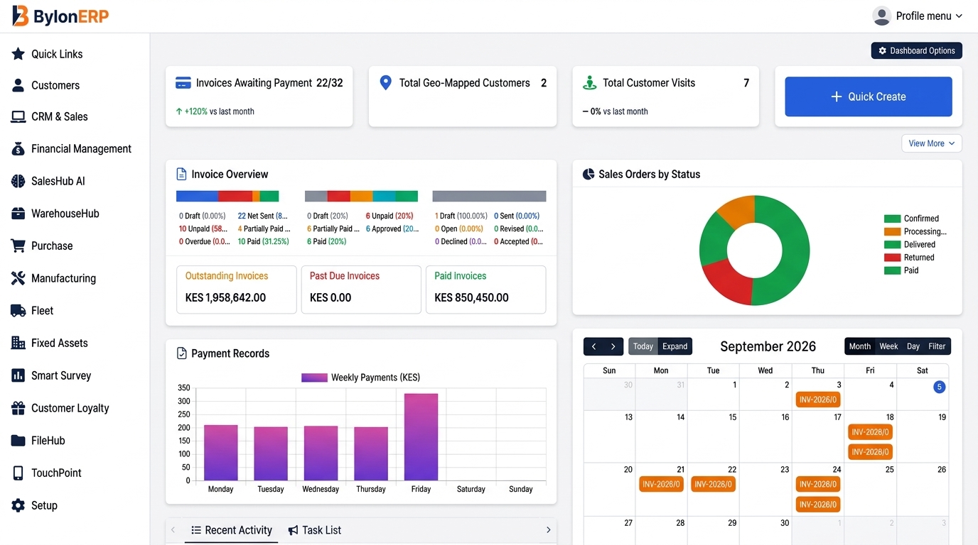 BylonERP enterprise dashboard showing real modules: WarehouseHub, SalesHub AI, Financial Management, Fleet, Smart Survey, and live KES invoice tracking