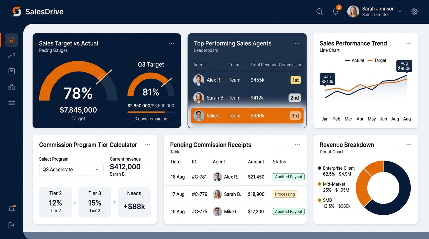 SalesDrive
